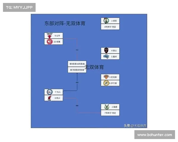 NBA季后赛激烈角逐各队争夺晋级机会 谁能脱颖而出书写历史新篇章 NBA季后赛激烈角逐各队争夺晋级机会 谁能脱颖而出书写历史新篇章