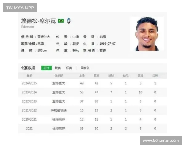 曼联国米尤文关注埃德松 亚特兰大标价6000万欧元 曼联国米尤文关注埃德松 亚特兰大标价6000万欧元