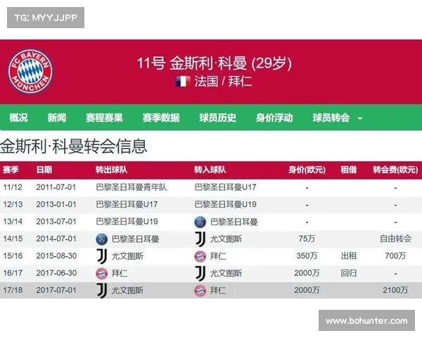 科曼接近以总价3000万欧转会胜利 今日有望敲定最终细节